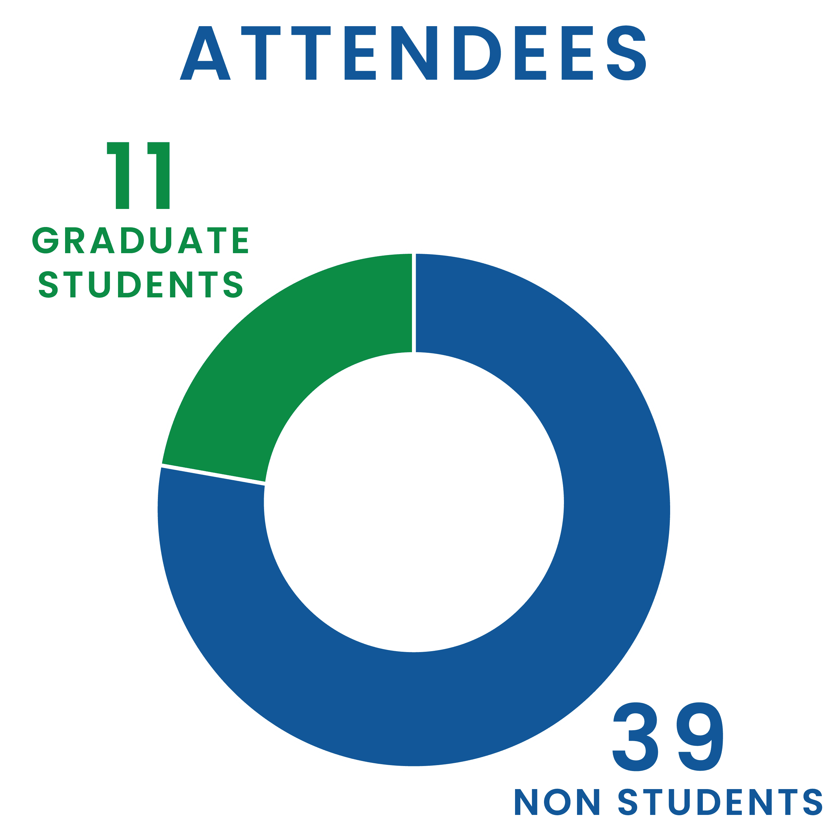 democon24-recap-graphics_atendees.png