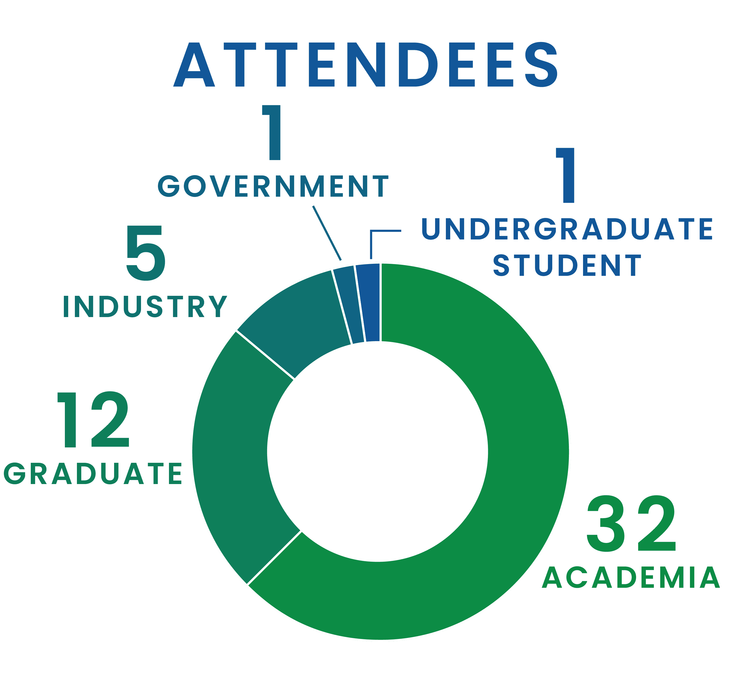 democon25-recap-graphics_atendees.png