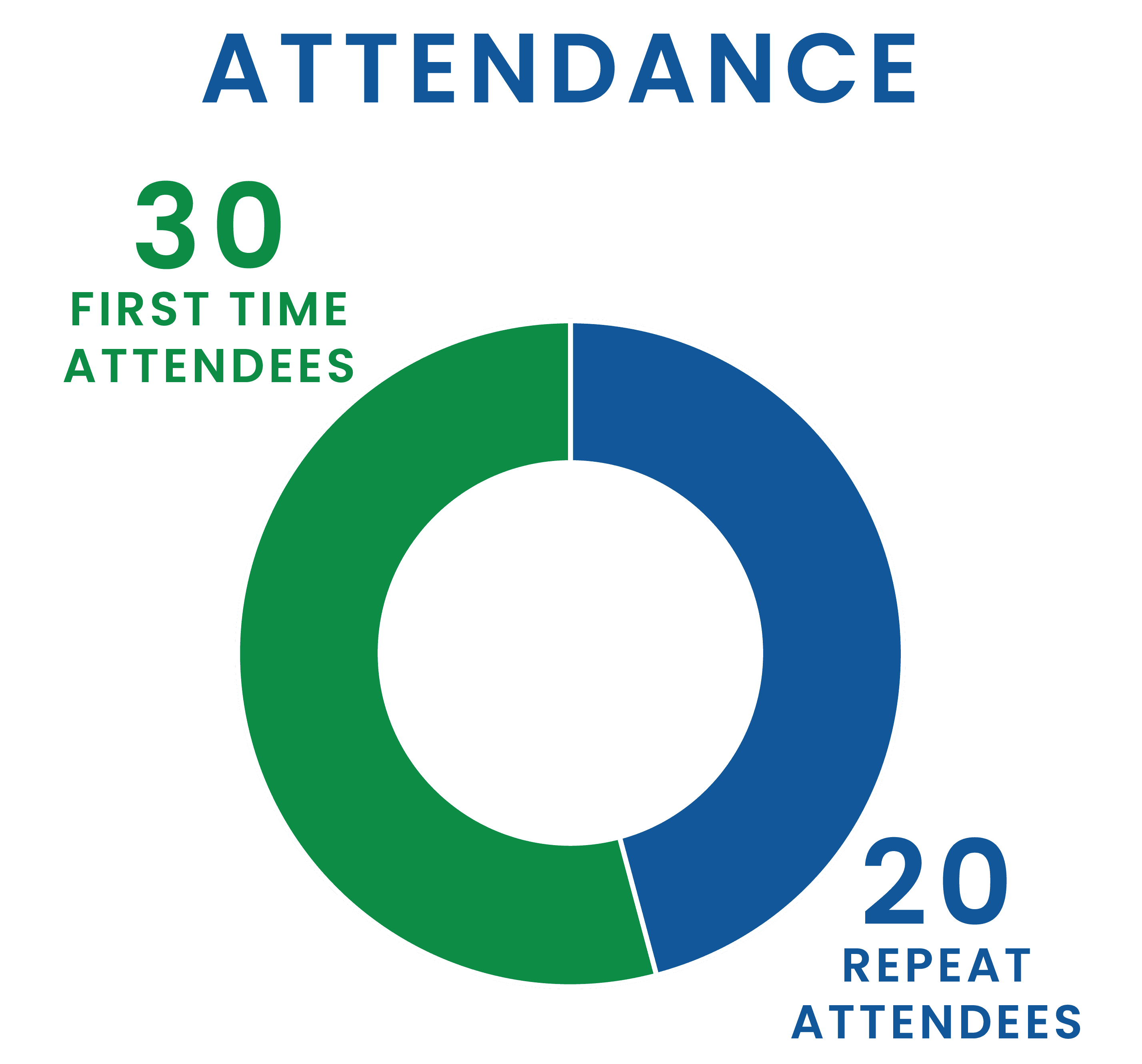 democon25-recap-graphics_atrendees.png