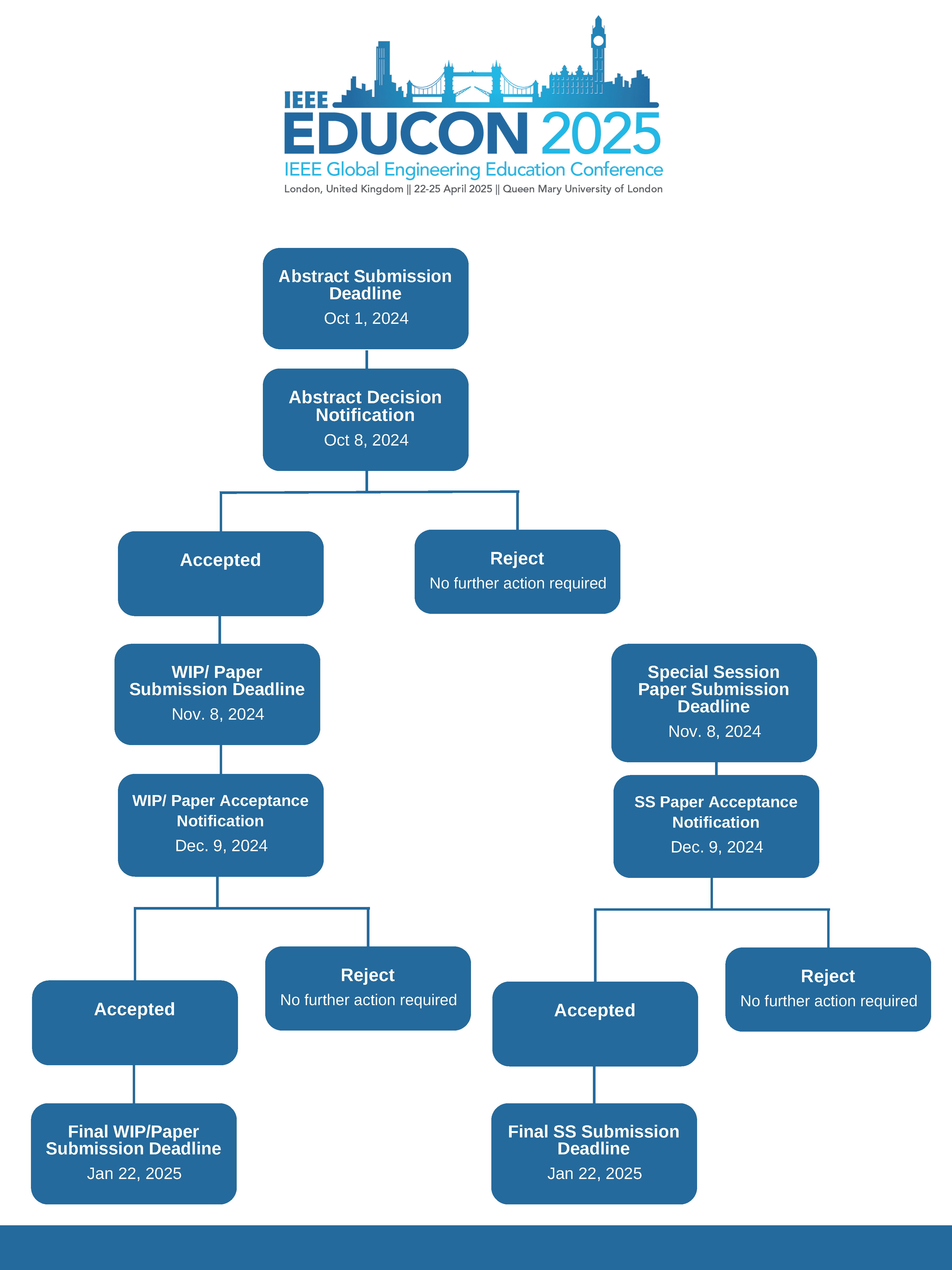 EDUCON 2024 Submission Process (1) (1).png