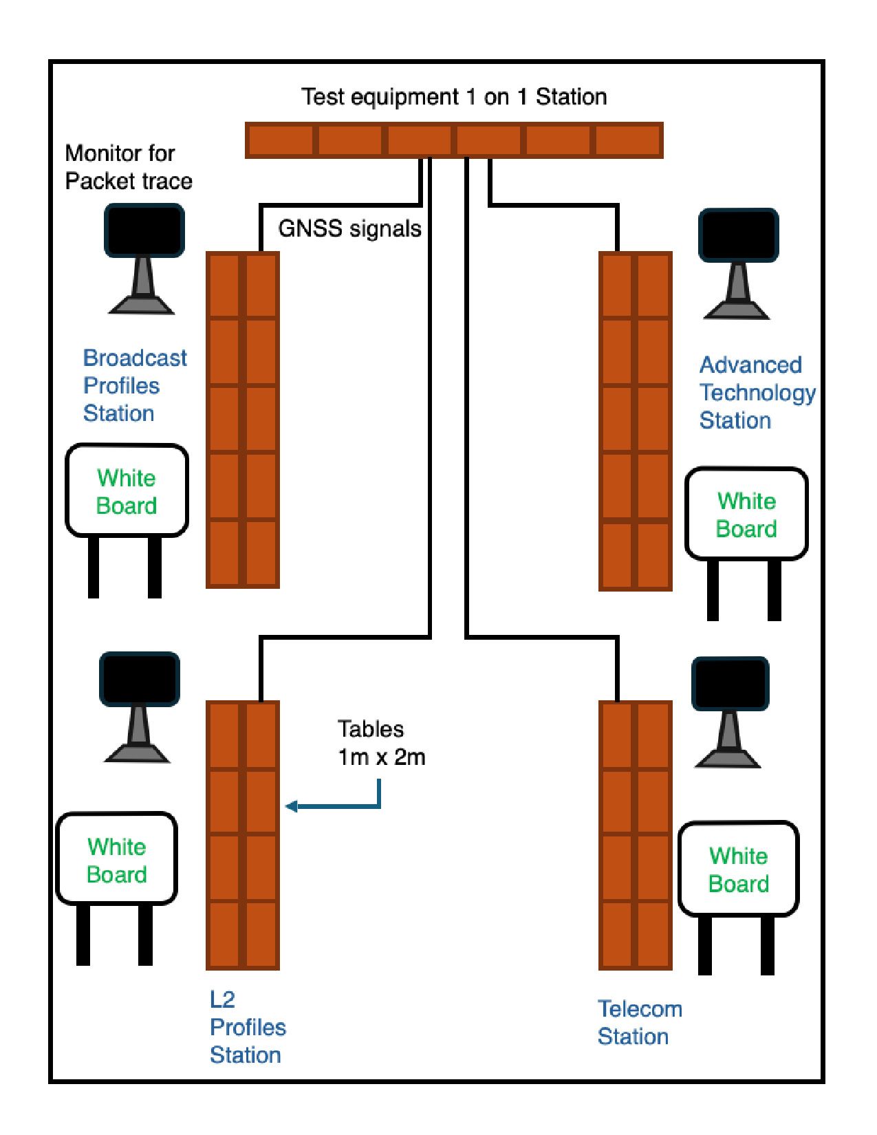 PlugFestTestingStations.jpg